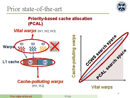 Prior state-of-the-art Priority-based cache allocation (PCAL) (W 1, W 2) e sp ac ac