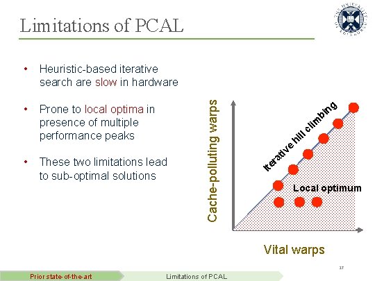  • Heuristic-based iterative search are slow in hardware • Prone to local optima