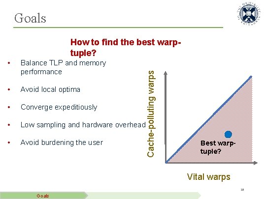 Goals How to find the best warptuple? Balance TLP and memory performance • Avoid