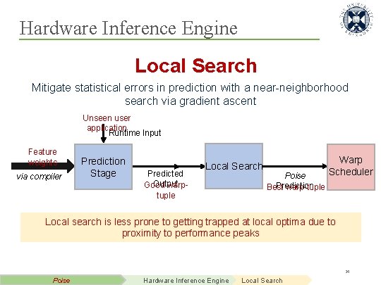 Hardware Inference Engine Local Search Mitigate statistical errors in prediction with a near-neighborhood search