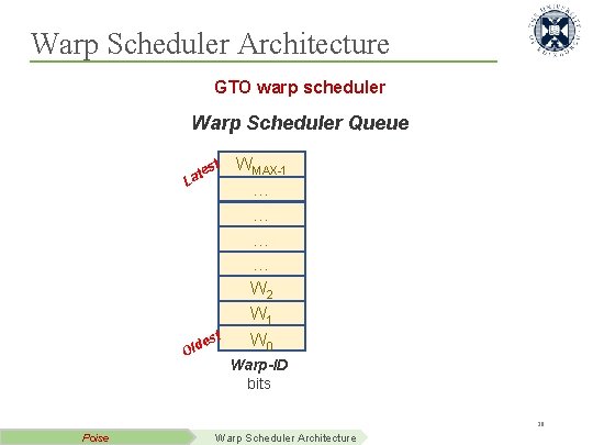 Warp Scheduler Architecture GTO warp scheduler Warp Scheduler Queue st te La st e