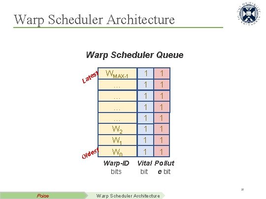 Warp Scheduler Architecture Warp Scheduler Queue st te La st e Old WMAX-1 …