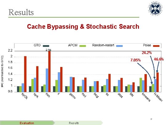 Results Cache Bypassing & Stochastic Search 24. 2% 46. 6% 7. 05% 37 Evaluation