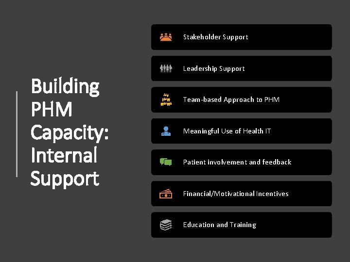 Stakeholder Support Building PHM Capacity: Internal Support Leadership Support Team-based Approach to PHM Meaningful