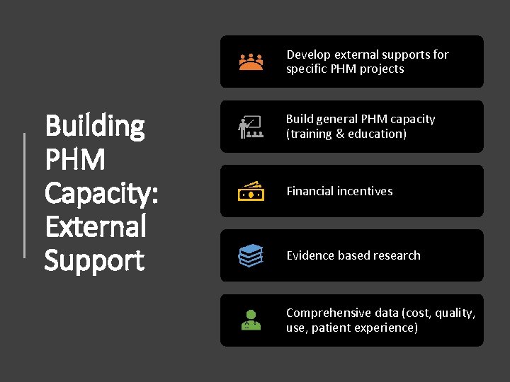 Develop external supports for specific PHM projects Building PHM Capacity: External Support Build general