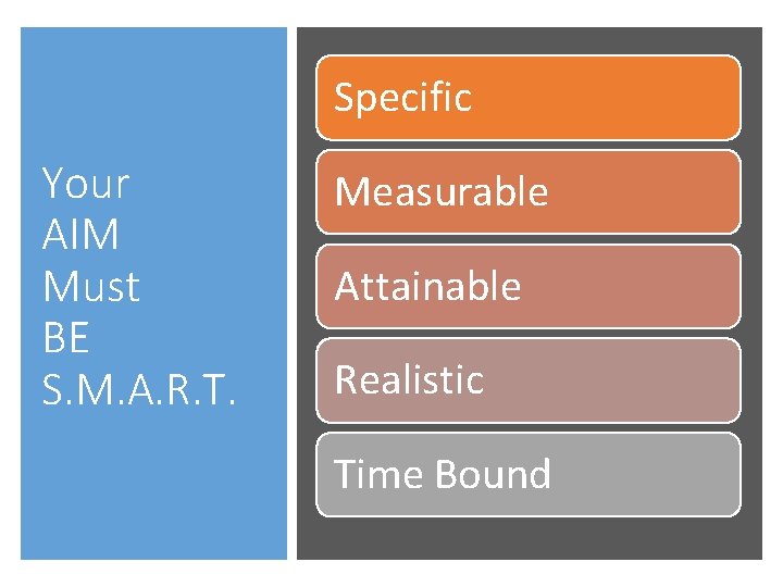 Specific Your AIM Must BE S. M. A. R. T. Measurable Attainable Realistic Time