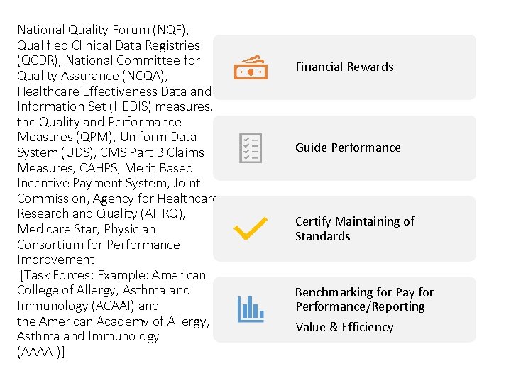 National Quality Forum (NQF), Qualified Clinical Data Registries (QCDR), National Committee for Quality Assurance