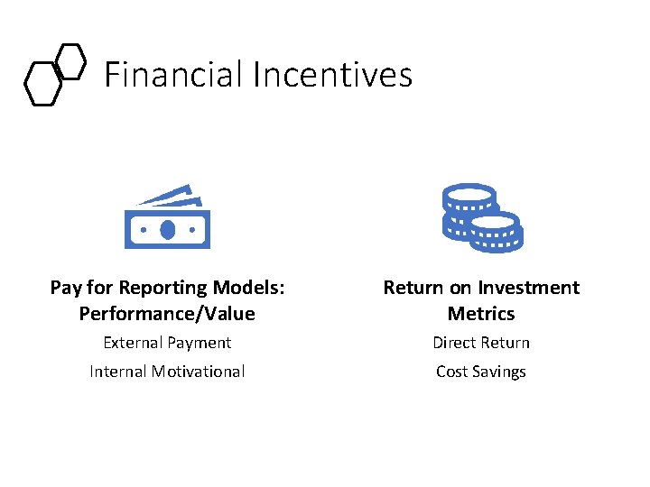 Financial Incentives Pay for Reporting Models: Performance/Value Return on Investment Metrics External Payment Direct