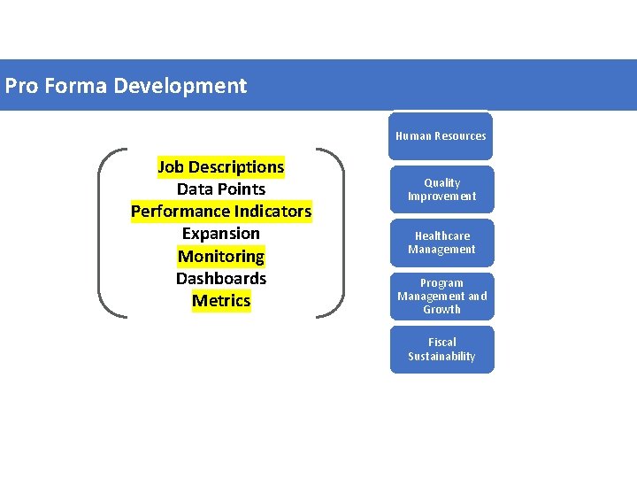 Pro Forma Development Human Resources Job Descriptions Data Points Performance Indicators Expansion Monitoring Dashboards