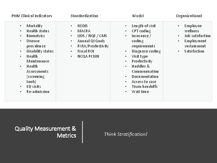 PHM Clinical Indicators • • • Mortality Health status Biometrics Disease prevalence Disability status