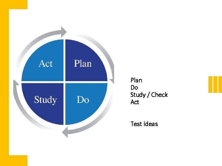 Plan Do Study / Check Act Test Ideas 