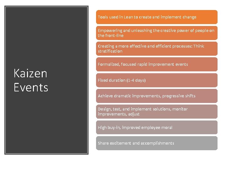 Tools used in Lean to create and implement change Empowering and unleashing the creative