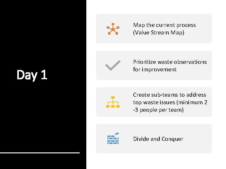 Map the current process (Value Stream Map) Day 1 Prioritize waste observations for improvement