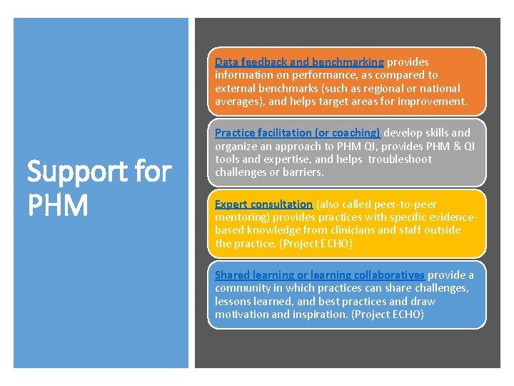 Data feedback and benchmarking provides information on performance, as compared to external benchmarks (such