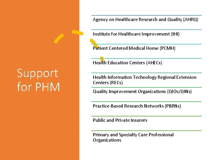 Agency on Healthcare Research and Quality (AHRQ) Institute for Healthcare Improvement (IHI) Patient Centered
