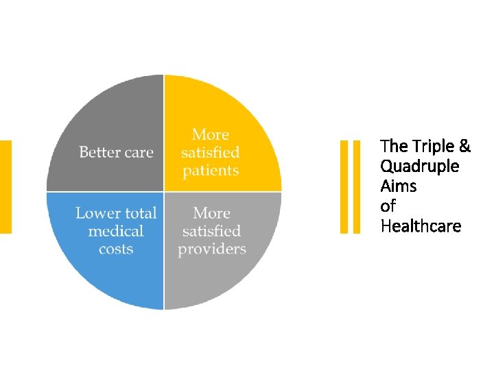 The Triple & Quadruple Aims of Healthcare 