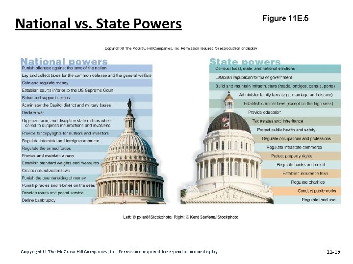 National vs. State Powers Copyright © The Mc. Graw-Hill Companies, Inc. Permission required for