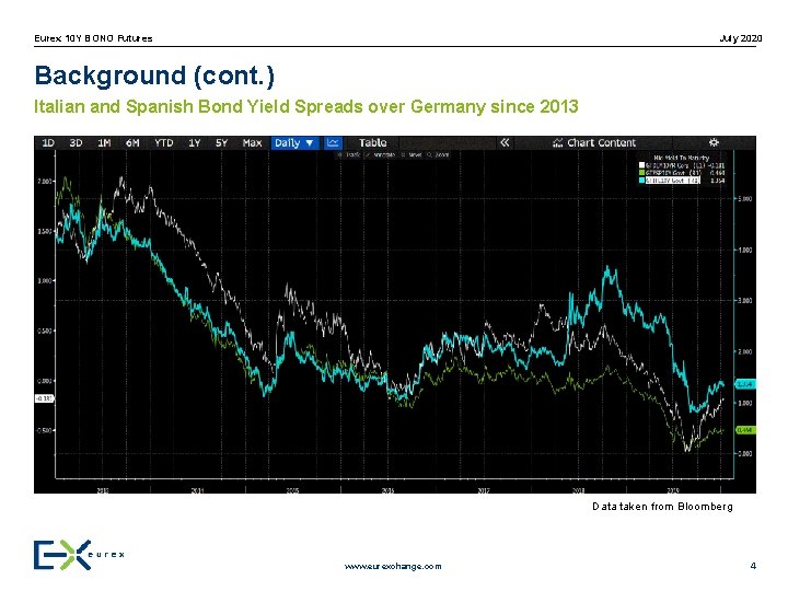 Eurex 10 Y BONO Futures July 2020 Background (cont. ) Italian and Spanish Bond
