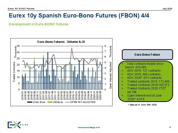 Eurex 10 Y BONO Futures July 2020 Eurex 10 y Spanish Euro-Bono Futures (FBON)