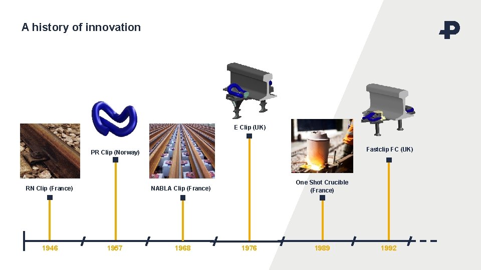 A history of innovation E Clip (UK) Fastclip FC (UK) PR Clip (Norway) RN