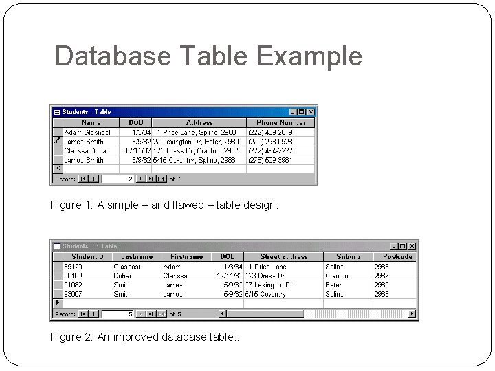 Database Table Example Figure 1: A simple – and flawed – table design. Figure