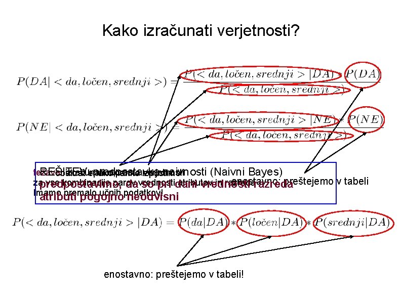 Kako izračunati verjetnosti? REŠITEV: predpostavka naivnosti (Naivni Bayes) težava: izračunati moramo verjetnosti obakrat enako,