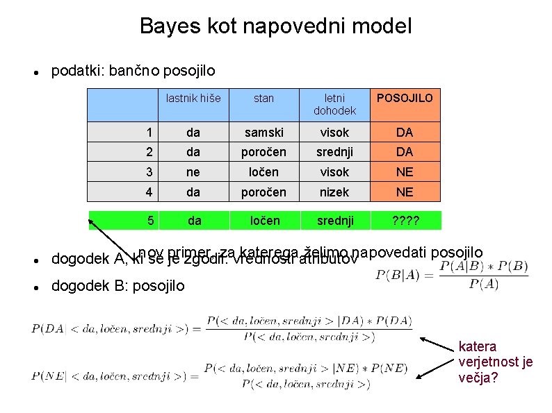 Bayes kot napovedni model podatki: bančno posojilo lastnik hiše stan letni dohodek POSOJILO 1