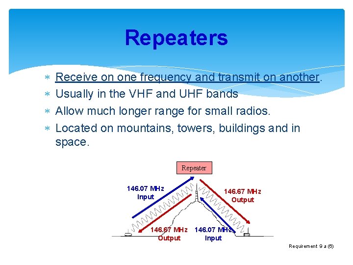 Repeaters Receive on one frequency and transmit on another. Usually in the VHF and