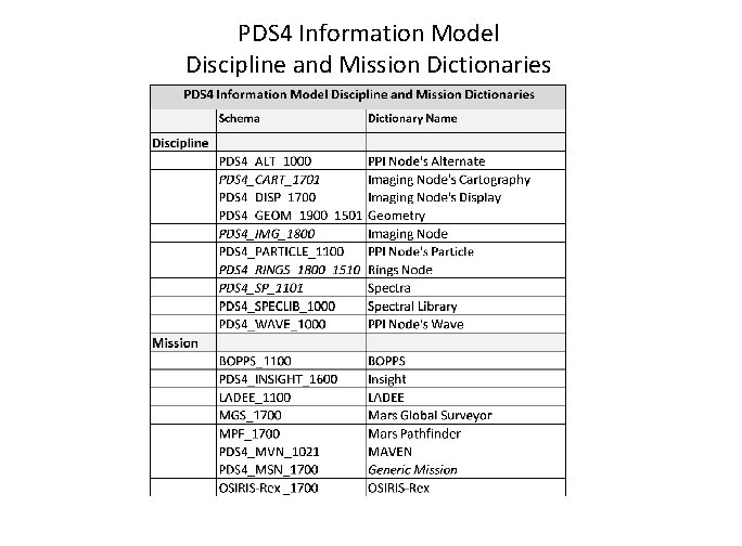 PDS 4 Information Model Discipline and Mission Dictionaries 