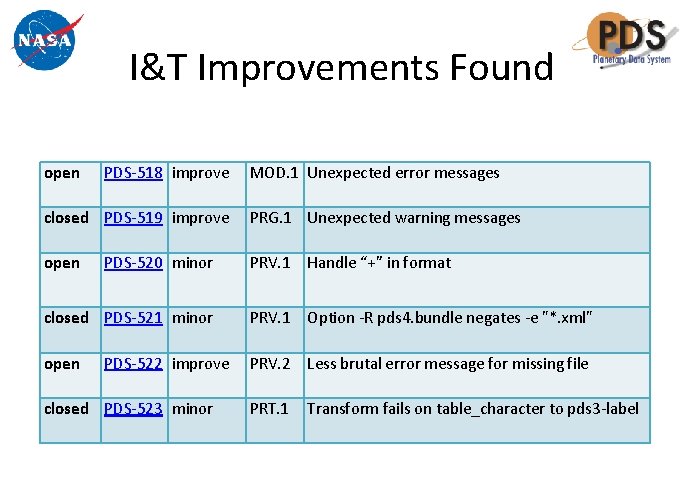 I&T Improvements Found open PDS-518 improve MOD. 1 Unexpected error messages closed PDS-519 improve