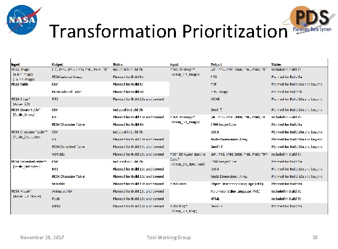 Transformation Prioritization November 29, 2017 Tool Working Group 38 