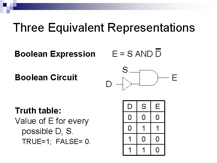 Three Equivalent Representations Boolean Expression Boolean Circuit Truth table: Value of E for every