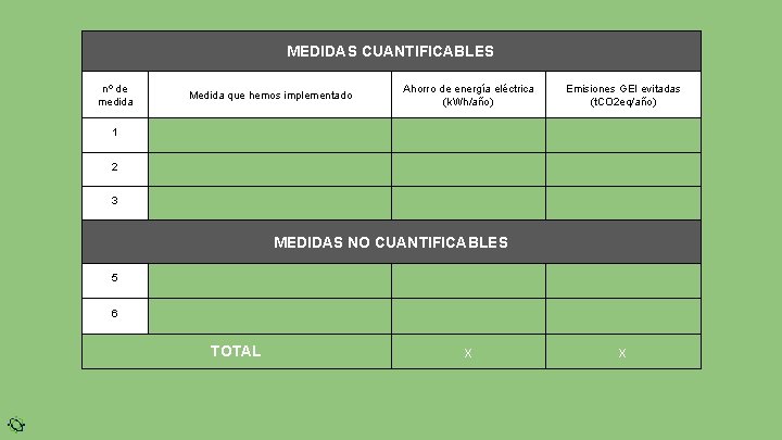 MEDIDAS CUANTIFICABLES nº de medida Medida que hemos implementado Ahorro de energía eléctrica (k.