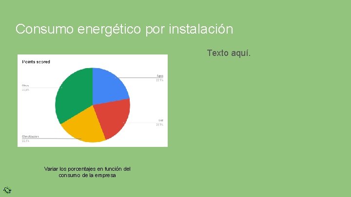 Consumo energético por instalación Texto aquí. Variar los porcentajes en función del consumo de