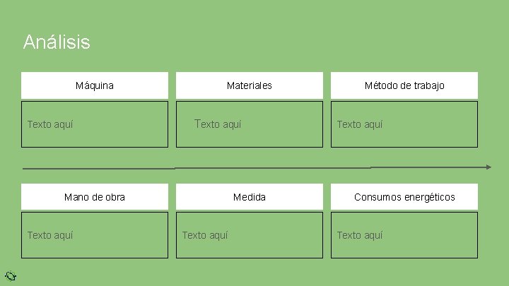 Análisis Máquina Texto aquí Materiales Texto aquí Mano de obra Texto aquí Medida Texto