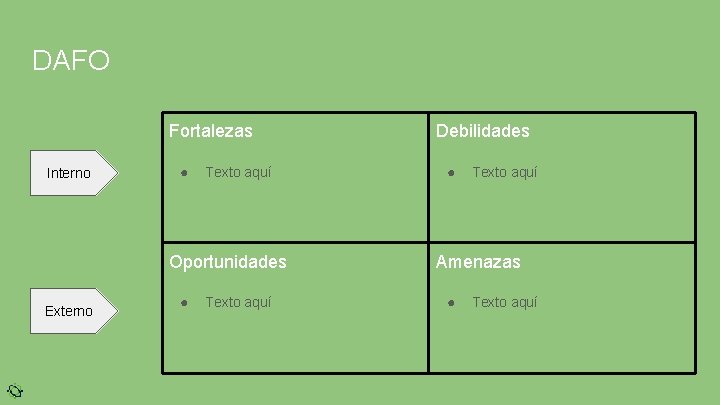 DAFO Fortalezas Interno ● Texto aquí Oportunidades Externo ● Texto aquí Debilidades ● Texto