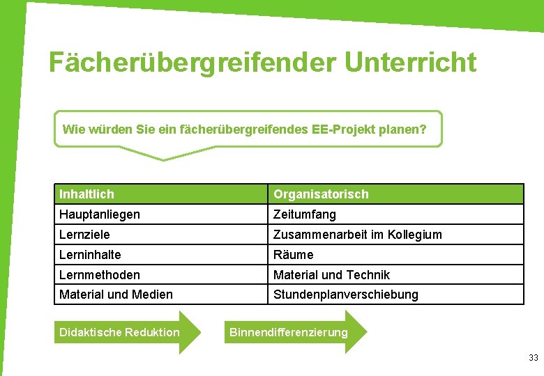 Fächerübergreifender Unterricht Wie würden Sie ein fächerübergreifendes EE-Projekt planen? Inhaltlich Organisatorisch Hauptanliegen Zeitumfang Lernziele