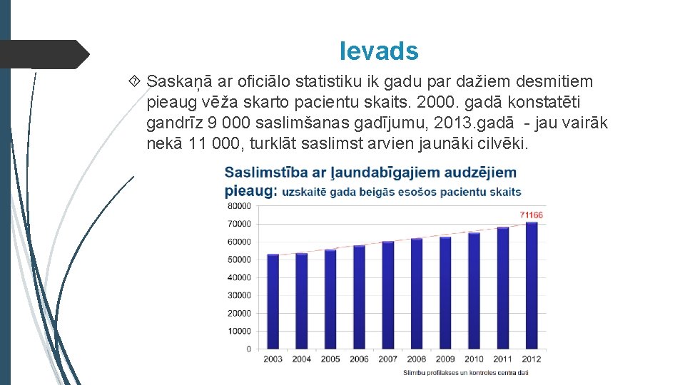 Ievads Saskaņā ar oficiālo statistiku ik gadu par dažiem desmitiem pieaug vēža skarto pacientu
