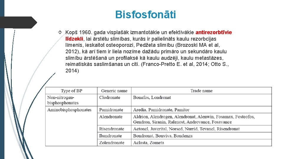 Bisfosfonāti Kopš 1960. gada visplašāk izmantotākie un efektīvākie antirezorbtīvie līdzekli, lai ārstētu slimības, kurās