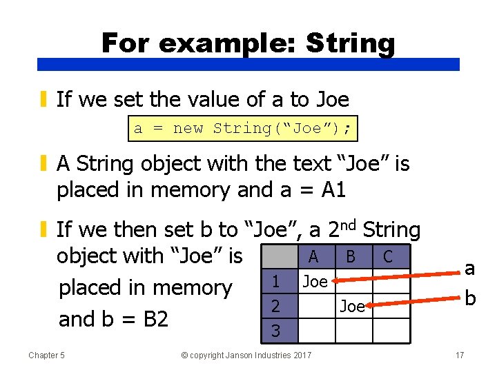 For example: String ▮ If we set the value of a to Joe a