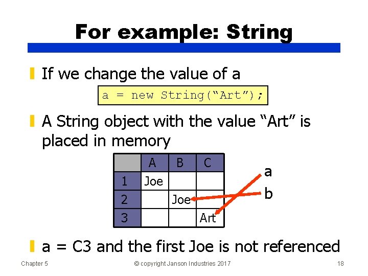 For example: String ▮ If we change the value of a a = new