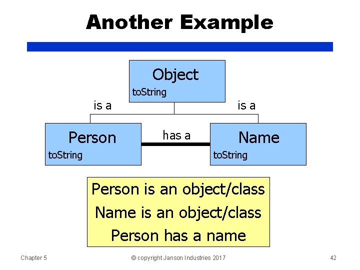 Another Example Object is a Person to. String is a Name has a to.