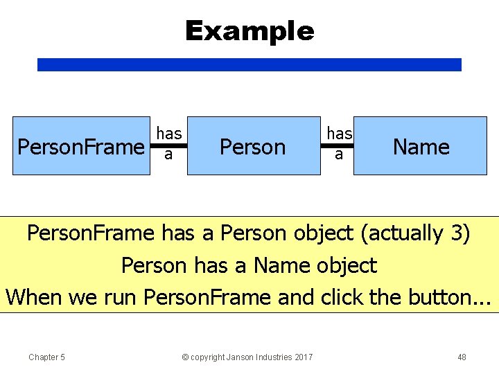 Example Person. Frame has a Person has a Name Person. Frame has a Person