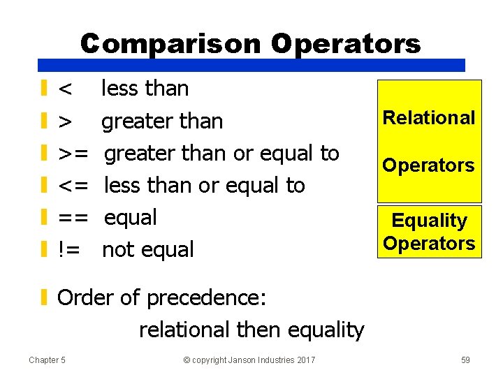 Comparison Operators ▮ ▮ ▮ < > >= <= == != less than greater