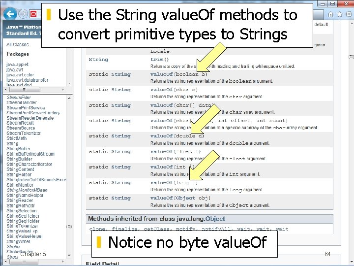 ▮ Use the String value. Of methods to convert primitive types to Strings Chapter