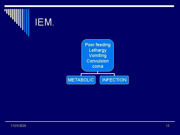 IEM. Poor feeding Lethargy Vomiting Convulsion coma METABOLIC 11/21/2020 INFECTION 13 