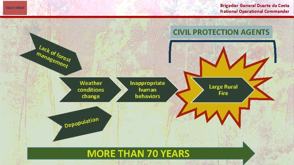 Brigadier General Duarte da Costa National Operational Commander CIVIL PROTECTION AGENTS Lac ma k