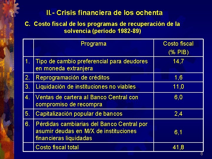 II. - Crisis financiera de los ochenta C. Costo fiscal de los programas de