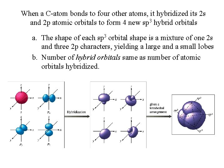 When a C-atom bonds to four other atoms, it hybridized its 2 s and