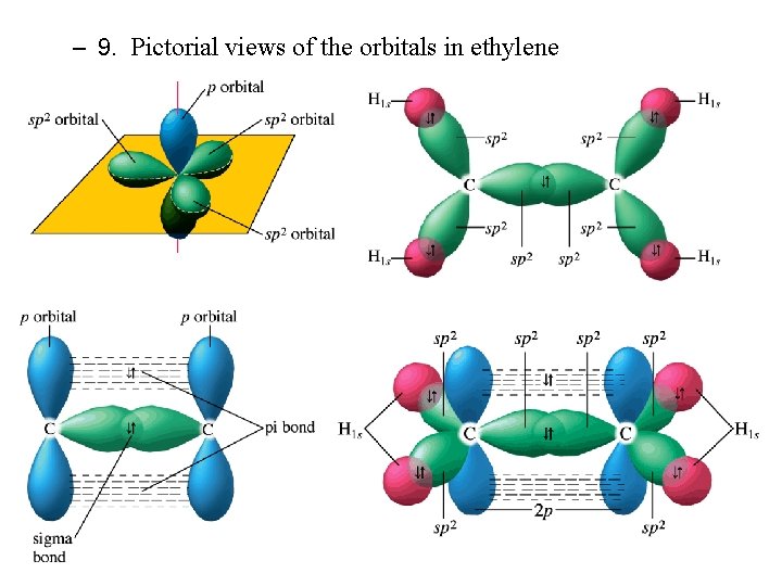 – 9. Pictorial views of the orbitals in ethylene 